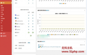 wordpress統(tǒng)計(jì)插件WP Statistics