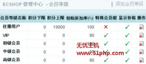 如何設(shè)置ECshop中會員等級