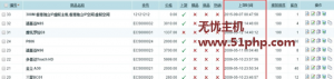 Ecshop程序如何在網(wǎng)站后臺商品列表中添加具體的上架時間呢？